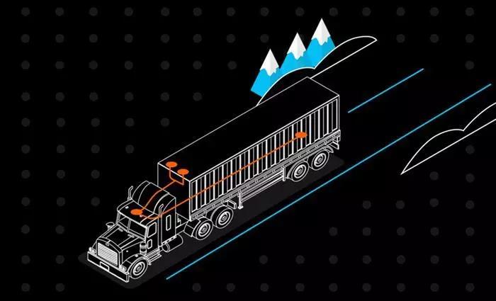 連接器需要適用于任何環境